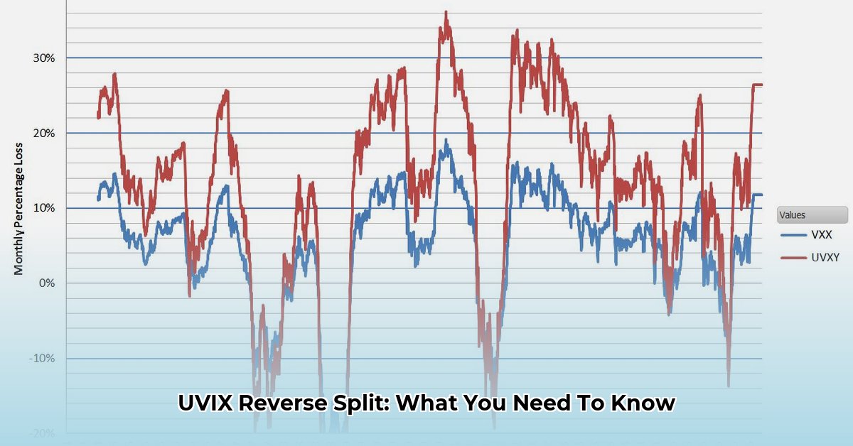 uvix-reverse-split
